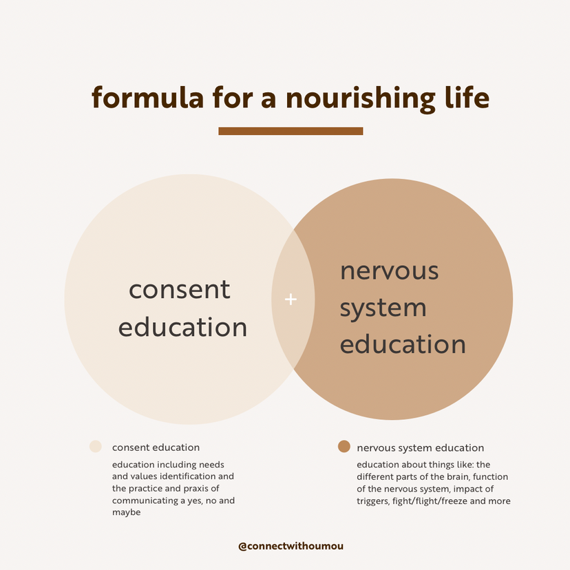 formula for a nourishing life 